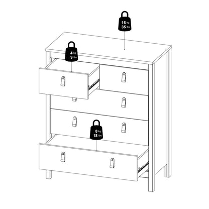 Cote | Furniture Barcelona Chest of Drawers,  3+2 Drawer - White Barcelona, Chest of Drawers 725796614949